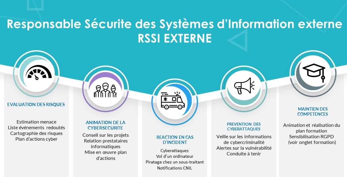 rssi externe